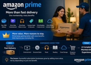 Amazon Prime Successful Business